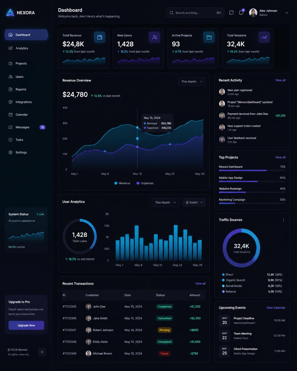 Quantum Dashboard UI Kit